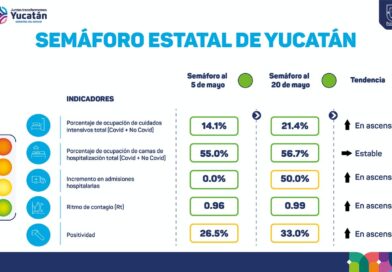 Semáforo de Salud en Yucatán marca color Verde