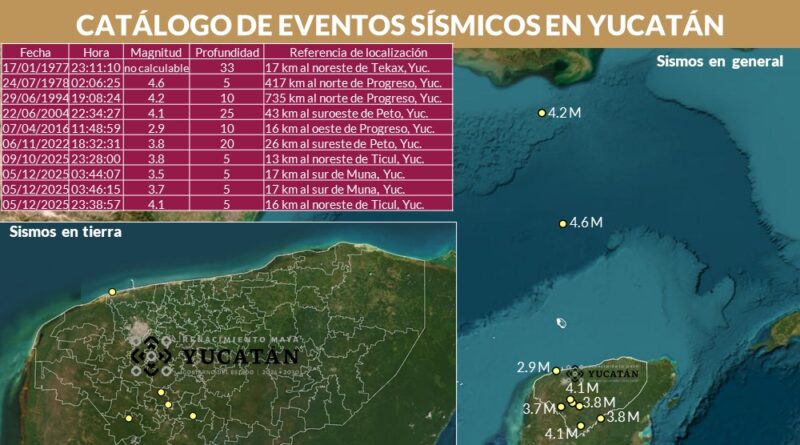 Sismos de baja intensidad, sin riesgo para la población de Yucatán