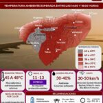 CALOR EXTREMO AZOTA A YUCATÁN ESTE DOMINGO