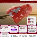 CALOR EXTREMO GOLPEARÁ YUCATÁN ESTE 10 DE MAYO