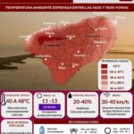 Calor extremo azotará Yucatán