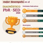 Yucatán, primer lugar nacional en manejo del presupuesto público