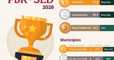 Yucatán, primer lugar nacional en manejo del presupuesto público